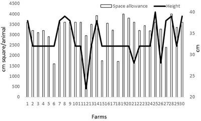 Animal Welfare Assessment Protocol for Does, Bucks, and Kit Rabbits Reared for Production